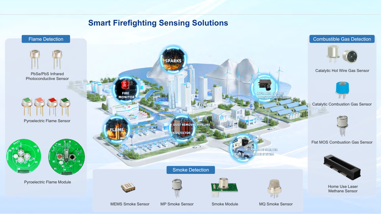 fire_sensing_solutions