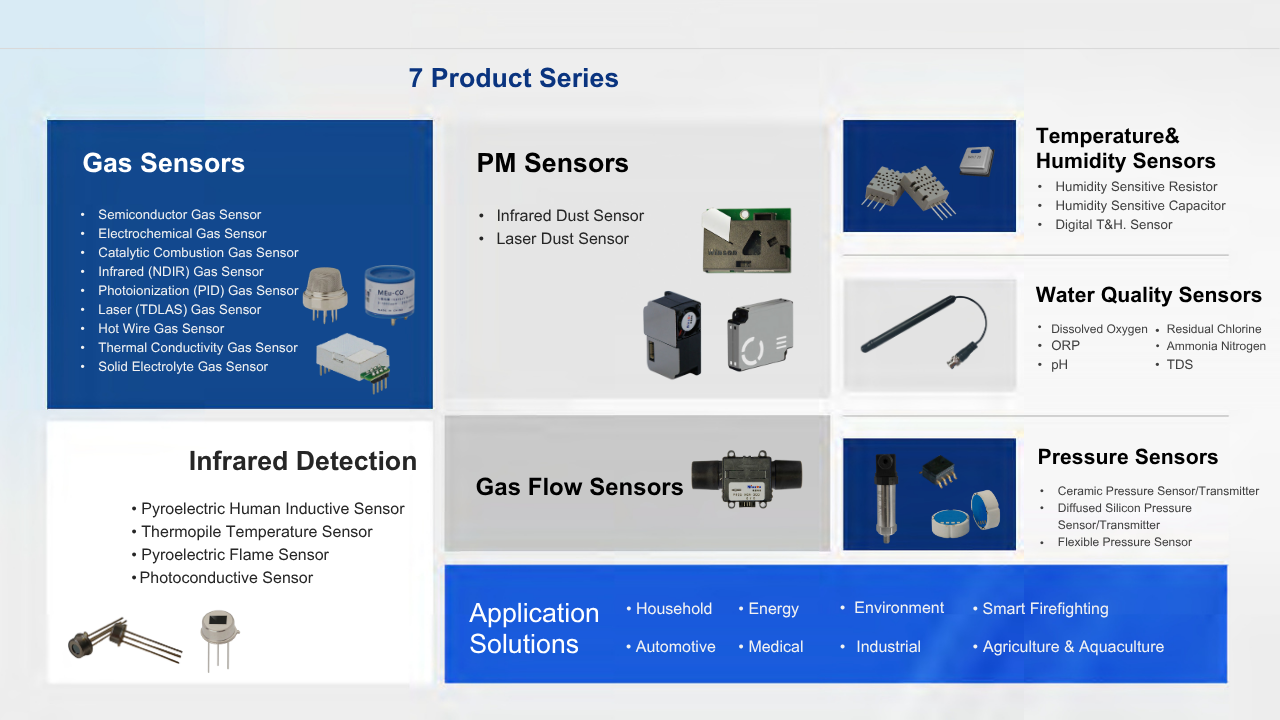 products_sensors_winsen
